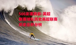 506彩票购彩-英超联赛球队历史英超联赛历史总积分榜